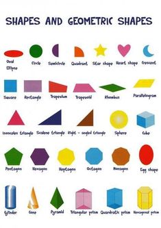 shapes and geometric shapes are shown in this poster