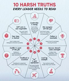 the 10 harsh truths every leader needs to read infographical poster on white paper