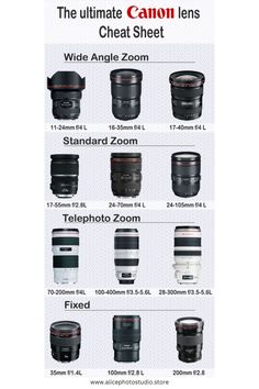 Are you a Canon enthusiast looking to take your photography to the next level? Understanding the diverse range of Canon lenses and their unique features can make a significant difference in your photographic journey. ✨ Canon Lens Guide, Photography Lenses Canon, Canon Lenses For Portraits, Photography 101 Canon, Canon Lenses, Lens Guide, Blogger Photography