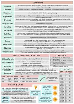 an info sheet showing the different types of food