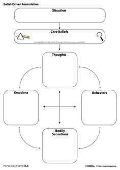 Top 10 CBT Worksheets Websites Counselling Tools, Solution Focused Therapy