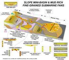 a diagram shows the different types of rocks and how they are used to make them