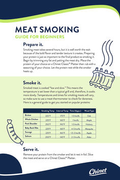 Smoking meat creates a delicious flavor and tender texture that is hard to get anywhere else. If you’re just starting out, we’ve got the smoking guide for you. Cook Meat, Smoker Cooking, Smoked Meat Recipes, Smoked Cooking, Grilling Tips, Bbq Smokers, Smoker Recipes, Smoked Food Recipes, Cooking Basics