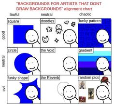 the diagram shows how to draw faces in different colors and shapes, with text that reads background for artists that don't draw backgrounds - alignment chart