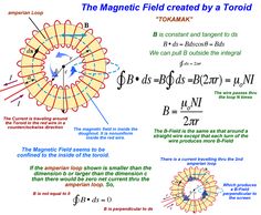 the magnetic field created by a tormak is shown in this diagram, and it shows