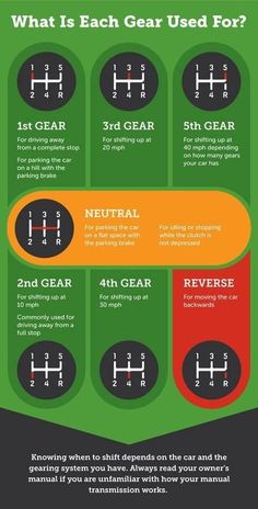 an info poster showing the different types of gear used for vehicles and how to use them