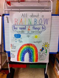 a bulletin board with writing on it and a rainbow drawn on the back in white paper