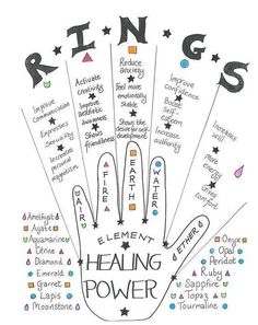 Witches Broom, Witchy Tips, Broom Closet, Magia Das Ervas, Witch Spirituality, How To Wear Rings, Spiritual Journals, Wiccan Spell Book