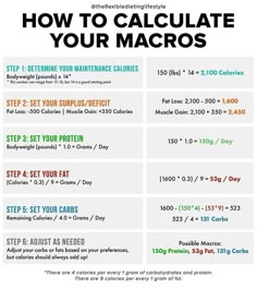 Cycling Diet, Macro Meal Plan, Macro Calculator, Macro Nutrition, Macros Diet, Macro Meals, Eat Better, Diet Tips, Diet And Nutrition