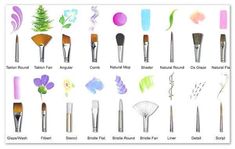 the different types of makeup brushes