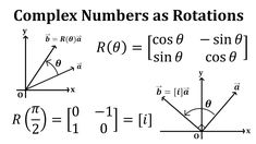 complex numbers as rottations with the same slope and side lengths are shown below