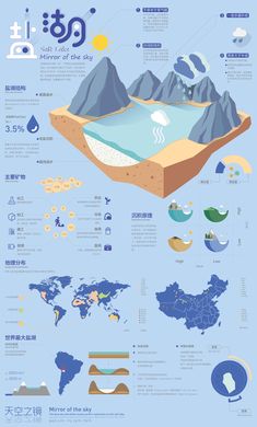 an info poster with mountains, water and other things to see in the world on it