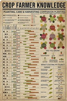 the crop farmer's guide to planting and harvesting info sheet, with information about crops