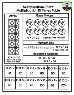 the worksheet for addition to times table is shown in black and white, with numbers