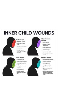 the inner child wounds chart shows how to use their head as an adult's head