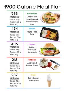 2000 Calorie Meal Plan, 1800 Calorie Meal Plan, High Protein Meal Plan, Protein Meal Plan, Weight Gain Meals, High Protein Meal, Today Tips