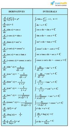 two different types of graphs with the same number of points in each row, and one is