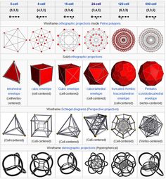 an image of different types of geometric shapes