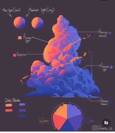 الفن الرقمي, Digital Painting Techniques, Digital Art Beginner, Digital Painting Tutorials, Arte Inspo, Color Palette Design, Dessin Adorable, Art Tutorials Drawing