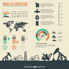 the world oil production info sheet