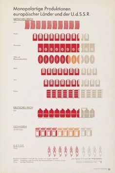 an old poster with many different types of items in red and orange colors on it