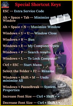 an image of a computer keyboard with the words special shortcut keys