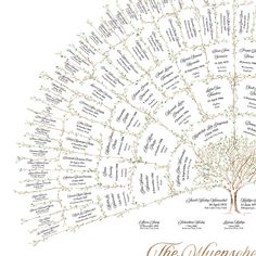 a large family tree with many names on it's branches and the words written in different languages