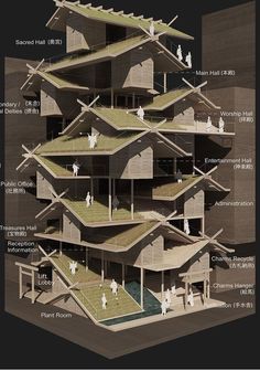 an architectural model of a building with several levels and sections labeled in the text below