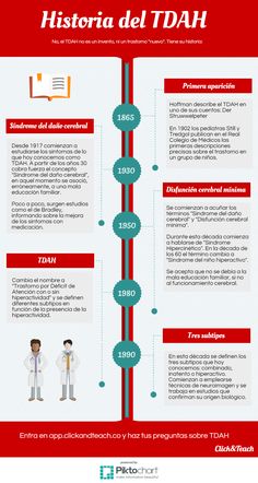 Historia del TDAH Counseling Activities, English Resources, Educational Psychology, Madrid Barcelona, Emotional Skills, In Spanish, Psychologist