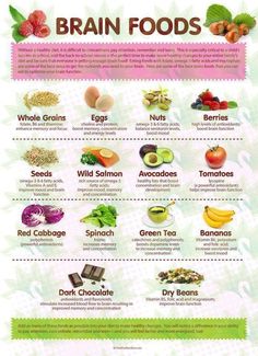 Brain Foods-- I should remember this for the bar. Brain Superfoods, Heart Foods, Keto Bites, Brain Foods, Mind Diet, Nutrition Articles, Makanan Diet, Diet Vegetarian