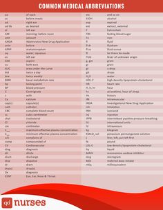 Surgical Terms, Abbreviations Worksheet, Lpn School, Nurse Clipboard, Hesi A2