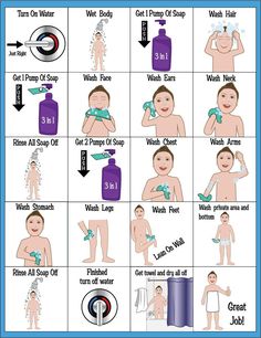 a poster showing how to wash your baby's body