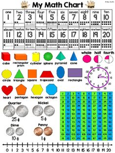 a number line with different shapes and numbers on it