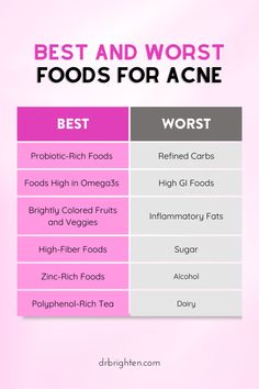 the best and worst foods for acne infographical poster with two different types of acne