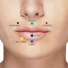 a woman's lips with different colored dots on them