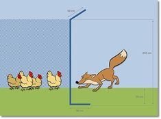 a drawing of a dog chasing chickens through a fenced in area with chickenlings