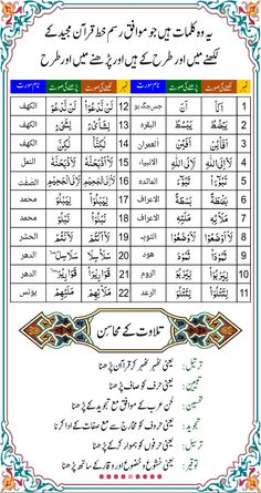 an arabic poster with the names of different languages and numbers in english, arabic, and arabic