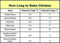 the table shows how long to bake chicken