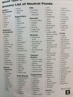 Blood B Neutral food list Blood Type O Positive Food List, Blood Type O Food List, Food For O Blood Type, Blood Type Diet For A+