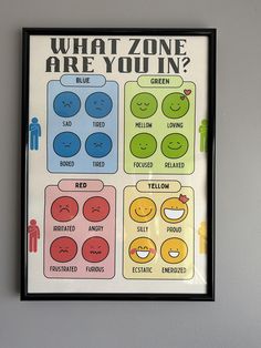 Support emotional awareness and self-regulation with this educational Zones of Regulation print. Designed as a visual tool, this print helps children and adults alike understand and manage their emotions by categorizing them into four distinct zones--Blue, Green, Yellow, and Red. Perfect for classrooms, therapy rooms, or at home, this vibrant and easy-to-understand design serves as a daily reminder to identify, communicate, and regulate feelings. Instantly downloadable and easy to print, it's a Therapy Rooms, Zones Of Regulation, Emotional Awareness, Therapy Room, Self Regulation, Emotional Wellness, Daily Reminder, Good Mood, Green Yellow