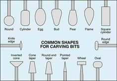 the different types of shapes and sizes of wooden spoons are shown in this diagram