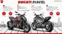 two motorcycles parked next to each other in front of a cityscape with the words ducati daavel on it