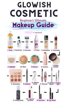 Date Night Makeup, Lip Primer, Quick Makeup, Basic Makeup, Natural Make Up, Glowy Makeup, Makeup For Beginners