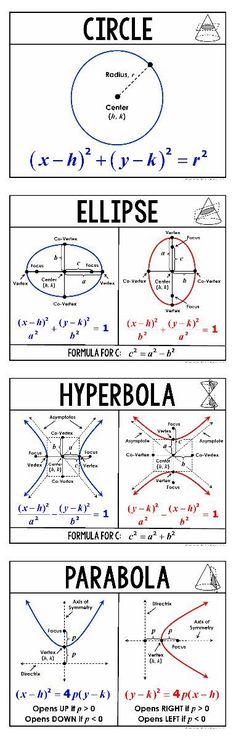 three diagrams showing the different types of circles