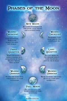 Although we celebrate the New Moon and Full Moon with the most beautiful and heartfelt rituals, there are actually 8 moon phases, quarters of quarters, and each has significance. Here are my interpretations of appropriate magical workings for each. Keep in mind that for me, all moon work begins at the New Moon, when the sky is dark. I think of this time as a clean slate. I time to release, to withdraw and find peace withing. Earth Witch, Moon Meaning, The Phases Of The Moon, Moon Magick, Chart Astrology, Moon Spells, Moon Astrology, Moon Rituals, New Moon Rituals