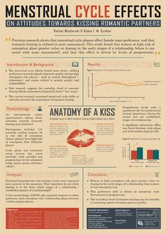 an info sheet with information about menstrual cycle effects and how to use it