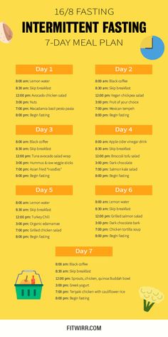 500 Calorie, 7 Day Meal Plan, Ketogenic Diet Meal Plan, Ketogenic Diet Plan