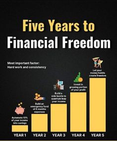 five years to financial freedom chart