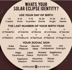 the zodiac sign for solar eclipses is shown on a white circle with black lettering