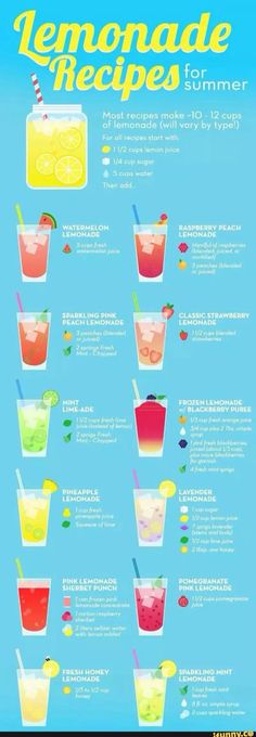 an iphone screen showing the different types of drinks in each glass and how to drink them